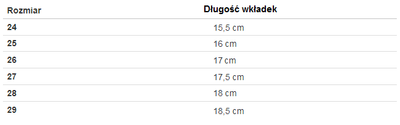 Dziecięce trampki w kolorze miętowym Natin - Obuwie