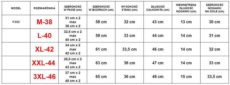 Pantaloni scurți bărbați albastru - Îmbrăcăminte