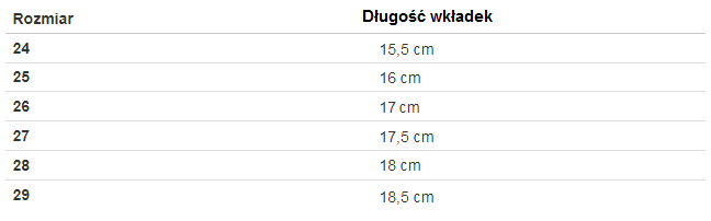Dziecięce trampki w kolorze miętowym Susie - Obuwie